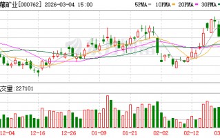 三亚西藏矿业：公司重大事项请以公司公告为准